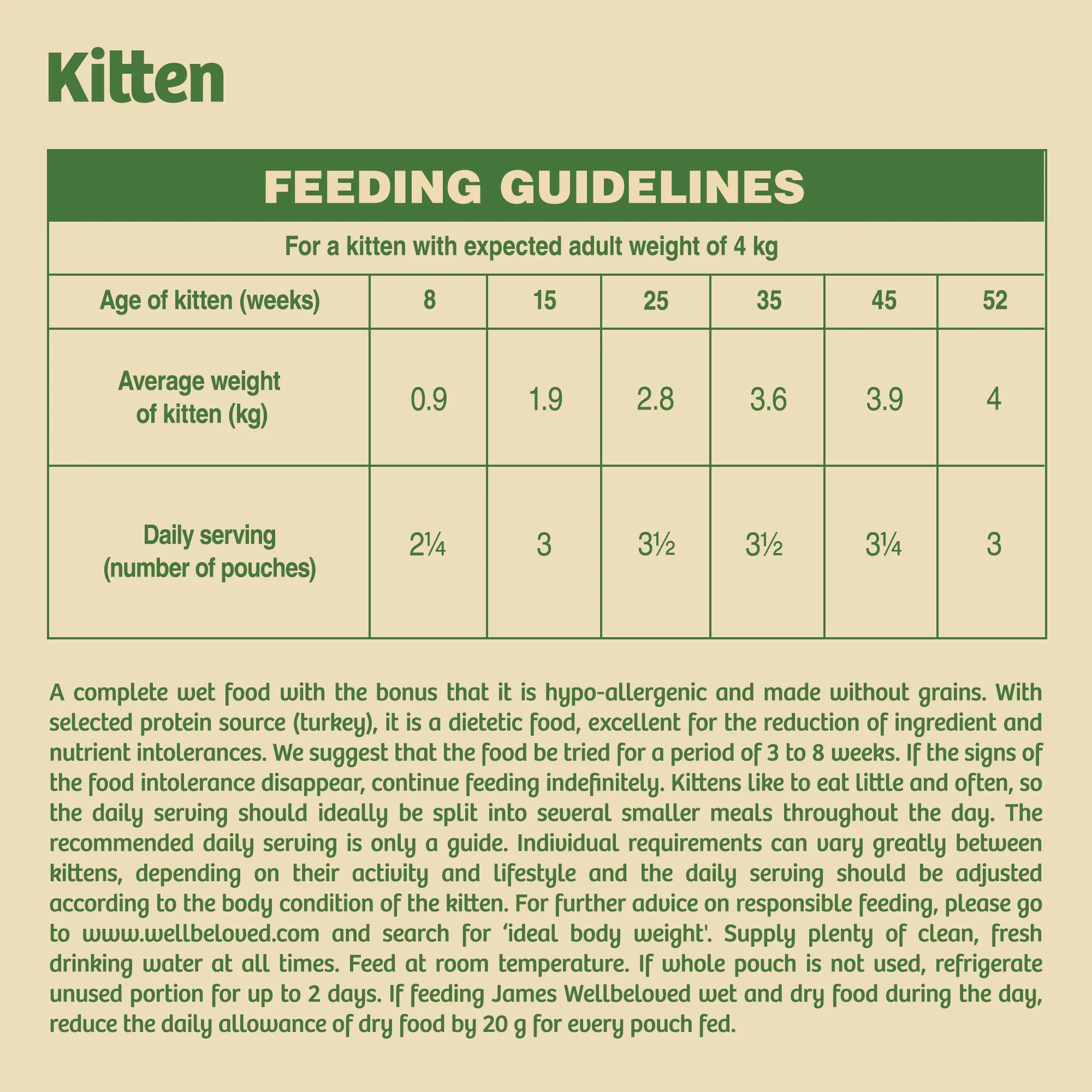 James Wellbeloved Cat Kitten Grain Free Turkey Pouch